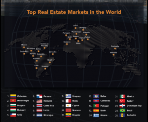 top-real-estate-markets-in-the-world