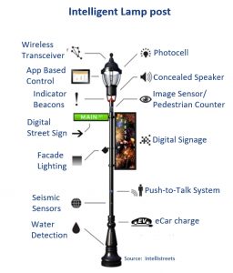 Tungsram's smart light
