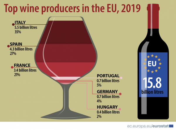 Hungary Wine