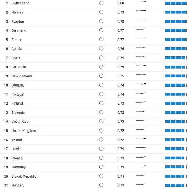 wef_lista_1
