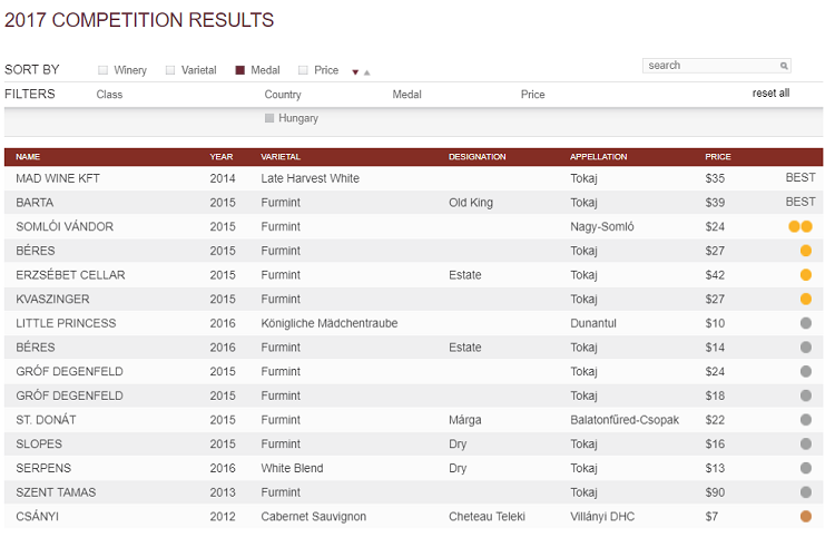 wine-results